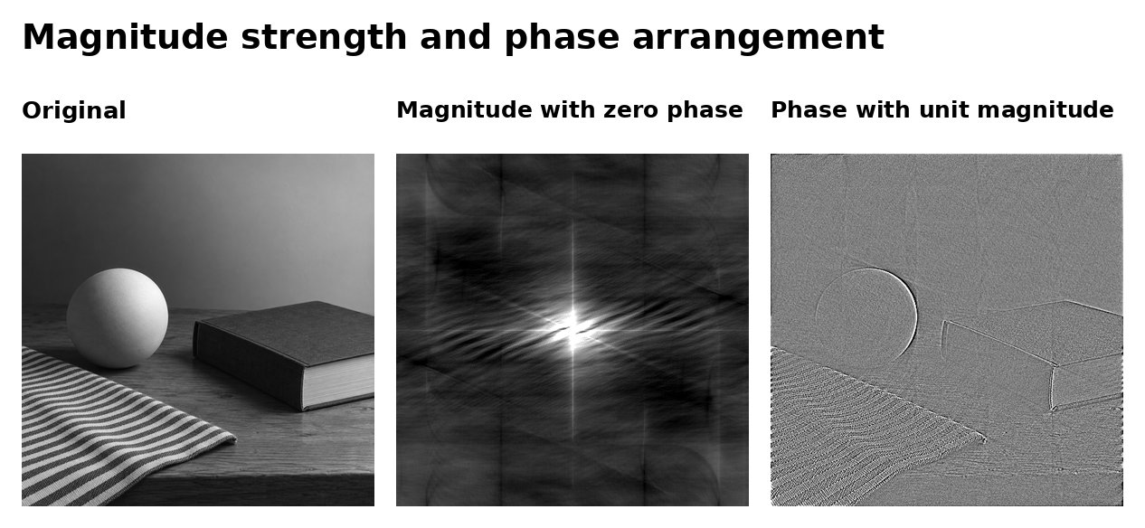 Magnitude-only and phase-only image reconstructions
